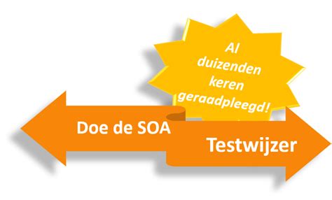 Testwijzer 